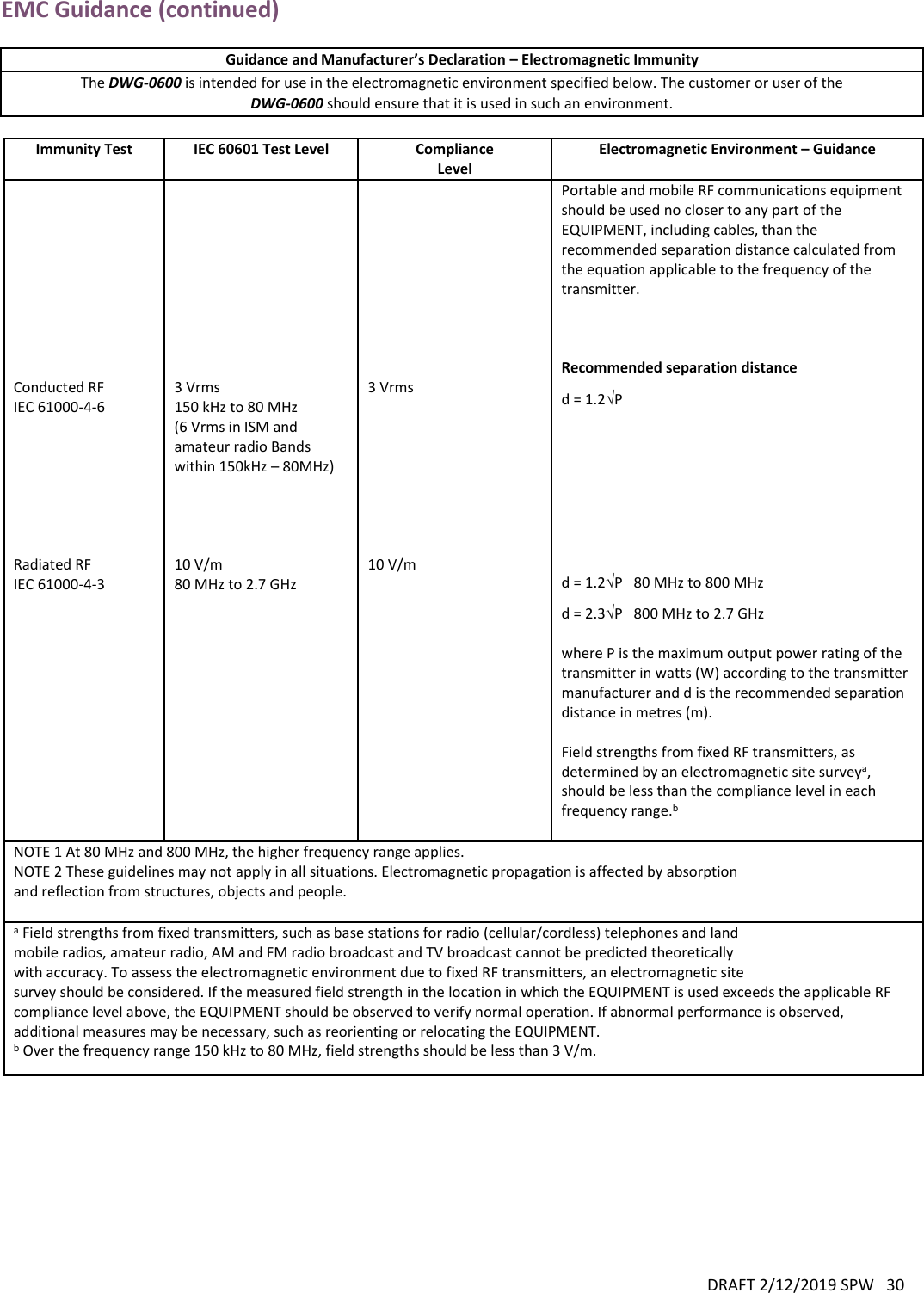 DRAFT 2/12/2019 SPW   30  EMC Guidance (continued)  Guidance and Manufacturer’s Declaration – Electromagnetic Immunity The DWG-0600 is intended for use in the electromagnetic environment specified below. The customer or user of the DWG-0600 should ensure that it is used in such an environment.  Immunity Test IEC 60601 Test Level Compliance Level Electromagnetic Environment – Guidance           Conducted RF IEC 61000-4-6        Radiated RF IEC 61000-4-3            3 Vrms 150 kHz to 80 MHz (6 Vrms in ISM and amateur radio Bands within 150kHz – 80MHz)      10 V/m 80 MHz to 2.7 GHz            3 Vrms          10 V/m    Portable and mobile RF communications equipment should be used no closer to any part of the EQUIPMENT, including cables, than the recommended separation distance calculated from the equation applicable to the frequency of the transmitter.    Recommended separation distance d = 1.2P      d = 1.2P   80 MHz to 800 MHz d = 2.3P   800 MHz to 2.7 GHz  where P is the maximum output power rating of the transmitter in watts (W) according to the transmitter manufacturer and d is the recommended separation distance in metres (m).  Field strengths from fixed RF transmitters, as determined by an electromagnetic site surveya, should be less than the compliance level in each frequency range.b   NOTE 1 At 80 MHz and 800 MHz, the higher frequency range applies. NOTE 2 These guidelines may not apply in all situations. Electromagnetic propagation is affected by absorption and reflection from structures, objects and people. a Field strengths from fixed transmitters, such as base stations for radio (cellular/cordless) telephones and land mobile radios, amateur radio, AM and FM radio broadcast and TV broadcast cannot be predicted theoretically with accuracy. To assess the electromagnetic environment due to fixed RF transmitters, an electromagnetic site survey should be considered. If the measured field strength in the location in which the EQUIPMENT is used exceeds the applicable RF compliance level above, the EQUIPMENT should be observed to verify normal operation. If abnormal performance is observed, additional measures may be necessary, such as reorienting or relocating the EQUIPMENT. b Over the frequency range 150 kHz to 80 MHz, field strengths should be less than 3 V/m.          