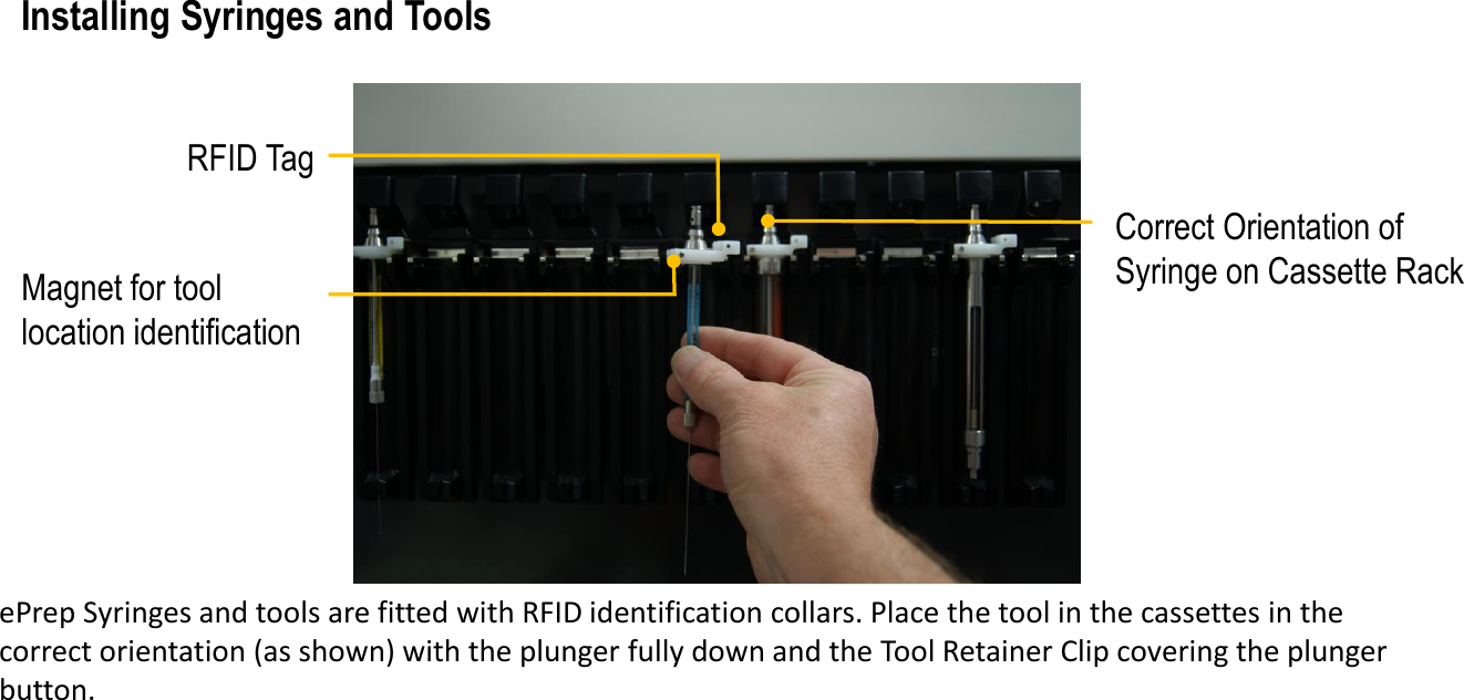 Correct Orientation of Syringe on Cassette RackRFID TagMagnet for tool location identificationePrep Syringes and tools are fitted with RFID identification collars. Place the tool in the cassettes in the correct orientation (as shown) with the plunger fully down and the Tool Retainer Clip covering the plunger button.Installing Syringes and Tools