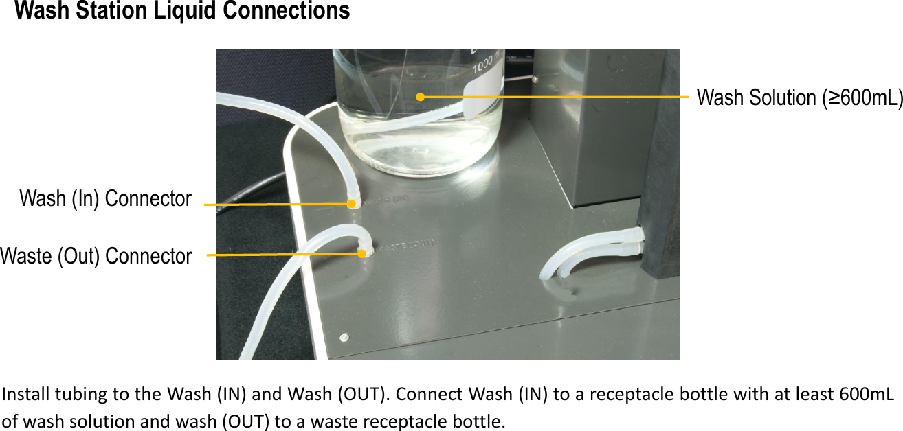 Waste (Out) ConnectorWash Solution (&ge;600mL)Wash (In) Connector Wash Station Liquid ConnectionsInstall tubing to the Wash (IN) and Wash (OUT). Connect Wash (IN) to a receptacle bottle with at least 600mLof wash solution and wash (OUT) to a waste receptacle bottle.