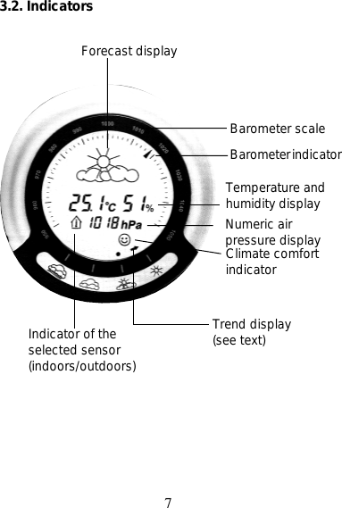 73.2. IndicatorsBarometer scaleBarometer indicatorNumeric airpressure displayForecast displayTrend display(see text)Temperature andhumidity displayIndicator of theselected sensor(indoors/outdoors)Climate comfortindicator