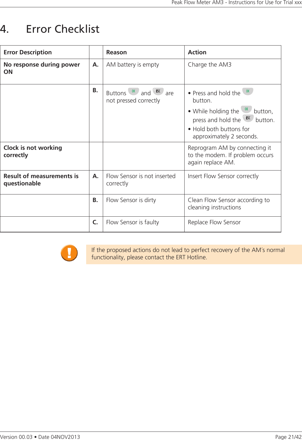 Page 21/42Peak Flow Meter AM3 - Instructions for Use for Trial xxxVersion 00.03 • Date 04NOV20134.   Error ChecklistIf the proposed actions do not lead to perfect recovery of the AM´s normal functionality, please contact the ERT Hotline.Error Description Reason ActionNoresponseduringpowerONA. AM battery is empty Charge the AM3B. Buttons   and   are not pressed correctly•Pressandholdthe   button.•Whileholdingthe  button,   press and hold the   button.•Holdbothbuttonsforapproximately 2 seconds.Clock is not working correctlyReprogram AM by connecting it to the modem. If problem occurs again replace AM.ResultofmeasurementsisquestionableA. Flow Sensor is not inserted correctlyInsert Flow Sensor correctlyB. Flow Sensor is dirty Clean Flow Sensor according to cleaning instructionsC. Flow Sensor is faulty Replace Flow Sensor