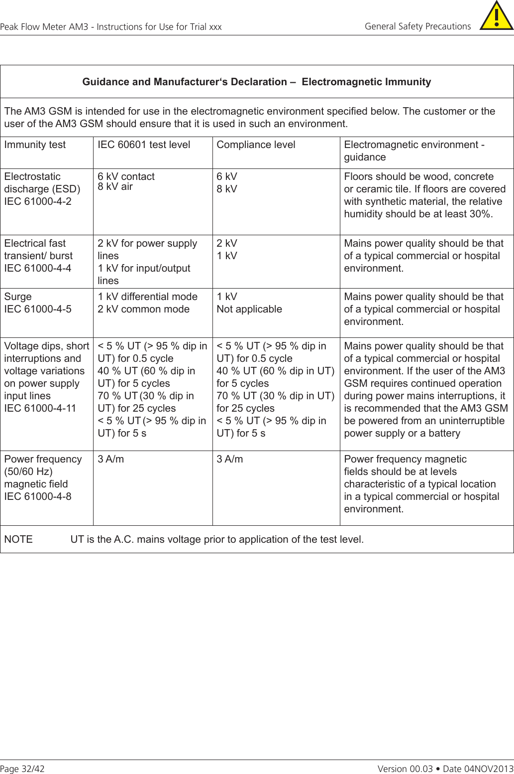 Page 32/42Peak Flow Meter AM3 - Instructions for Use for Trial xxxVersion 00.03 • Date 04NOV2013Guidance and Manufacturer‘s Declaration –  Electromagnetic ImmunityThe AM3 GSM is intended for use in the electromagnetic environment specied below. The customer or the user of the AM3 GSM should ensure that it is used in such an environment.Immunity test IEC 60601 test level Compliance level Electromagnetic environment - guidanceElectrostatic discharge (ESD)IEC 61000-4-26 kV contact 8 kV air 6 kV 8 kVFloors should be wood, concrete or ceramic tile. If oors are covered with synthetic material, the relative humidity should be at least 30%.Electrical fast transient/ burstIEC 61000-4-42 kV for power supply lines1 kV for input/output lines2 kV1 kVMains power quality should be that of a typical commercial or hospital environment.SurgeIEC 61000-4-51 kV differential mode2 kV common mode1 kVNot applicableMains power quality should be that of a typical commercial or hospital environment. Voltage dips, short interruptions and voltage variations on power supply input linesIEC 61000-4-11&lt; 5 % UT (&gt; 95 % dip in UT) for 0.5 cycle40 % UT (60 % dip in UT) for 5 cycles70 % UT (30 % dip in UT) for 25 cycles&lt; 5 % UT (&gt; 95 % dip in UT) for 5 s&lt; 5 % UT (&gt; 95 % dip in UT) for 0.5 cycle40 % UT (60 % dip in UT) for 5 cycles70 % UT (30 % dip in UT) for 25 cycles&lt; 5 % UT (&gt; 95 % dip in UT) for 5 sMains power quality should be that of a typical commercial or hospital environment. If the user of the AM3 GSM requires continued operation during power mains interruptions, it is recommended that the AM3 GSM be powered from an uninterruptible  power supply or a batteryPower frequency (50/60 Hz) magnetic eldIEC 61000-4-83 A/m 3 A/m Power frequency magnetic elds should be at levels characteristic of a typical location in a typical commercial or hospital environment.NOTE             UT is the A.C. mains voltage prior to application of the test level.General Safety Precautions 