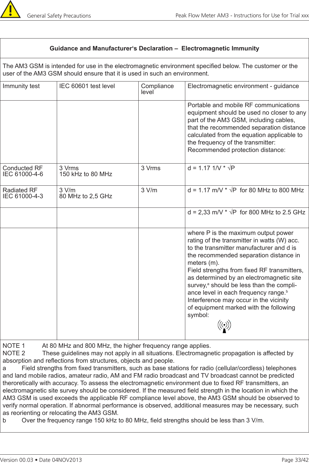 Page 33/42Peak Flow Meter AM3 - Instructions for Use for Trial xxxVersion 00.03 • Date 04NOV2013General Safety Precautions Guidance and Manufacturer‘s Declaration –  Electromagnetic ImmunityThe AM3 GSM is intended for use in the electromagnetic environment specied below. The customer or the user of the AM3 GSM should ensure that it is used in such an environment.Immunity test IEC 60601 test level Compliance levelElectromagnetic environment - guidancePortable and mobile RF communications equipment should be used no closer to any part of the AM3 GSM, including cables, that the recommended separation distance calculated from the equation applicable to the frequency of the transmitter:Recommended protection distance:Conducted RFIEC 61000-4-6 3 Vrms150 kHz to 80 MHz 3 Vrms d = 1.17 1/V * √PRadiated RFIEC 61000-4-3 3 V/m80 MHz to 2,5 GHz 3 V/m d = 1.17 m/V * √P  for 80 MHz to 800 MHzd = 2,33 m/V * √P  for 800 MHz to 2.5 GHzwhere P is the maximum output power rating of the transmitter in watts (W) acc. to the transmitter manufacturer and d is the recommended separation distance in meters (m). Field strengths from xed RF transmitters, as determined by an electromagnetic site survey,a should be less than the compli-ance level in each frequency range.b Interference may occur in the vicinity of equipment marked with the following symbol:                 NOTE 1          At 80 MHz and 800 MHz, the higher frequency range applies.NOTE 2          These guidelines may not apply in all situations. Electromagnetic propagation is affected by absorption and reections from structures, objects and people.a         Field strengths from xed transmitters, such as base stations for radio (cellular/cordless) telephones and land mobile radios, amateur radio, AM and FM radio broadcast and TV broadcast cannot be predicted theroretically with accuracy. To assess the electromagnetic environment due to xed RF transmitters, an electromagnetic site survey should be considered. If the measured eld strength in the location in which the AM3 GSM is used exceeds the applicable RF compliance level above, the AM3 GSM should be observed to verify normal operation. If abnormal performance is observed, additional measures may be necessary, such as reorienting or relocating the AM3 GSM.b         Over the frequency range 150 kHz to 80 MHz, eld strengths should be less than 3 V/m.