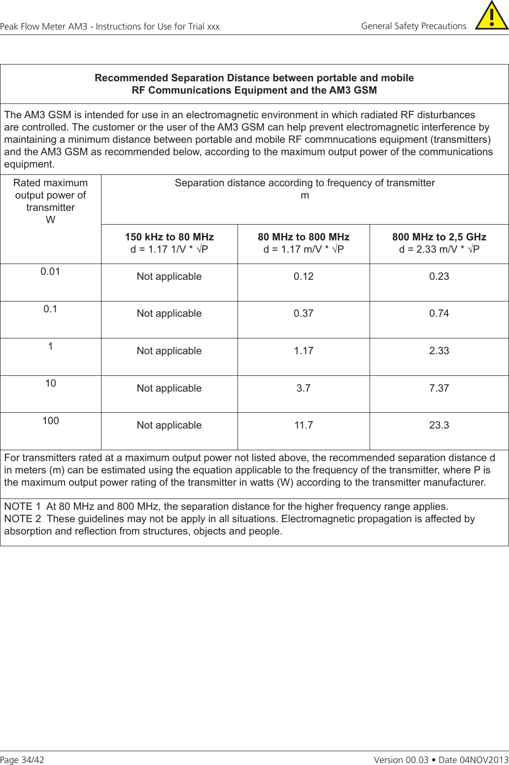 Page 34/42Peak Flow Meter AM3 - Instructions for Use for Trial xxxVersion 00.03 • Date 04NOV2013Recommended Separation Distance between portable and mobileRF Communications Equipment and the AM3 GSMThe AM3 GSM is intended for use in an electromagnetic environment in which radiated RF disturbances are controlled. The customer or the user of the AM3 GSM can help prevent electromagnetic interference by maintaining a minimum distance between portable and mobile RF commnucations equipment (transmitters) and the AM3 GSM as recommended below, according to the maximum output power of the communications equipment.Rated maximum output power of transmitterWSeparation distance according to frequency of transmitterm150 kHz to 80 MHzd = 1.17 1/V * √P80 MHz to 800 MHzd = 1.17 m/V * √P800 MHz to 2,5 GHzd = 2.33 m/V * √P0.01 Not applicable 0.12 0.230.1 Not applicable 0.37 0.741Not applicable 1.17 2.3310 Not applicable 3.7 7.37100 Not applicable 11.7 23.3For transmitters rated at a maximum output power not listed above, the recommended separation distance d in meters (m) can be estimated using the equation applicable to the frequency of the transmitter, where P is the maximum output power rating of the transmitter in watts (W) according to the transmitter manufacturer.NOTE 1  At 80 MHz and 800 MHz, the separation distance for the higher frequency range applies.NOTE 2  These guidelines may not be apply in all situations. Electromagnetic propagation is affected by absorption and reection from structures, objects and people. General Safety Precautions 