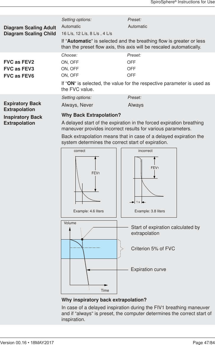SpiroSphere® Instructions for UsePage 47/849HUVLRQ0$&lt;Diagram Scaling AdultDiagram Scaling ChildIf “Automatic³LVVHOHFWHGDQGWKHEUHDWKLQJÀRZLVJUHDWHURUOHVVWKDQWKHSUHVHWÀRZD[LVWKLVD[LVZLOOEHUHVFDOHGDXWRPDWLFDOO\Setting options:    Preset:Automatic   Automatic16 L/s, 12 L/s, 8 L/s , 4 L/sFVC as FEV2FVC as FEV3FVC as FEV6&amp;KRRVH  3UHVHWON, OFF    OFFON, OFF    OFFON, OFF    OFFIf “ON“ is selected, the value for the respective parameter is used as the FVC value.Expiratory Back ExtrapolationInspiratory Back ExtrapolationSetting options:    Preset:Always, Never    Alwayscorrect incorrectExample: 4.6 liters Example: 3.8 litersWhy Back Extrapolation?A delayed start of the expiration in the forced expiration breathing maneuver provides incorrect results for various parameters. Back extrapolation means that in case of a delayed expiration the system determines the correct start of expiration.Criterion 5% of FVCStart of expiration calculated by  extrapolationExpiration curveTimeVolumeWhy inspiratory back extrapolation?In case of a delayed inspiration during the FIV1 breathing maneuver and if “always“ is preset, the computer determines the correct start of inspiration. 