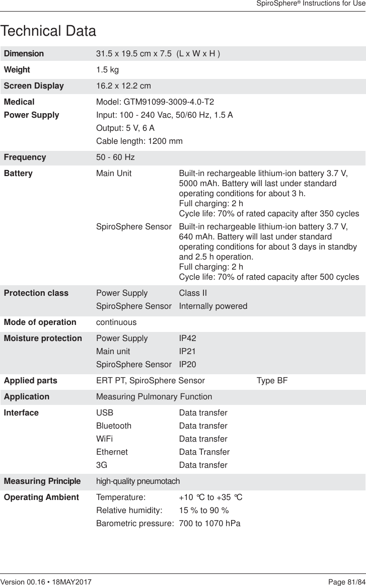 SpiroSphere® Instructions for UsePage 81/849HUVLRQ0$&lt;Technical DataDimension  31.5 x 19.5 cm x 7.5  (L x W x H )Weight  1.5 kgScreen Display  16.2 x 12.2 cmMedical Model: GTM91099-3009-4.0-T2Power Supply  Input: 100 - 240 Vac, 50/60 Hz, 1.5 A  Output: 5 V, 6 A  Cable length: 1200 mmFrequency  50 - 60 HzBattery   Main Unit  Built-in rechargeable lithium-ion battery 3.7 V,    5000 mAh. Battery will last under standard      operating conditions for about 3 h.         Full charging: 2 h       Cycle life: 70% of rated capacity after 350 cycles  SpiroSphere Sensor  Built-in rechargeable lithium-ion battery 3.7 V,    640 mAh. Battery will last under standard      operating conditions for about 3 days in standby    and 2.5 h operation.      Full charging: 2 h       Cycle life: 70% of rated capacity after 500 cycles Protection class   Power Supply  Class II  SpiroSphere Sensor  Internally poweredMode of operation continuousMoisture protection     Power Supply  IP42 Main unit IP21 SpiroSphere Sensor IP20Applied parts  ERT PT, SpiroSphere Sensor   Type BFApplication  Measuring Pulmonary FunctionInterface USB   Data transfer Bluetooth Data transfer WiFi  Data transfer Ethernet Data Transfer 3G  Data transferMeasuring Principle  high-quality pneumotachOperating Ambient  Temperature:   +10 °C to +35 °C  Relative humidity:   15 % to 90 %  Barometric pressure:  700 to 1070 hPa