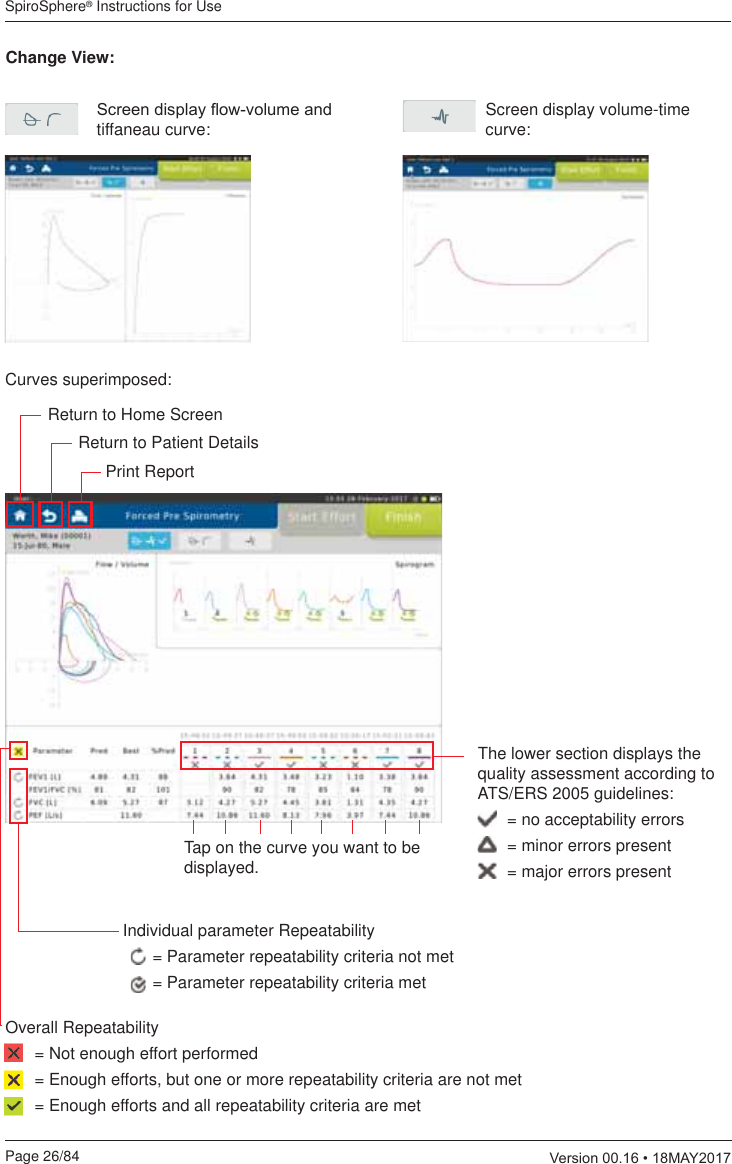 SpiroSphere® Instructions for UsePage 26/84  9HUVLRQ0$&lt;The lower section displays the quality assessment according to ATS/ERS 2005 guidelines:   = no acceptability errors   = minor errors present  = major errors present6FUHHQGLVSOD\ÀRZYROXPHDQGtiffaneau curve: Screen display volume-time curve:Change View:Curves superimposed:Tap on the curve you want to be displayed.Print ReportReturn to Patient DetailsReturn to Home ScreenOverall Repeatability   = Not enough effort performed   = Enough efforts, but one or more repeatability criteria are not met   = Enough efforts and all repeatability criteria are metIndividual parameter Repeatability  = Parameter repeatability criteria not met  = Parameter repeatability criteria met