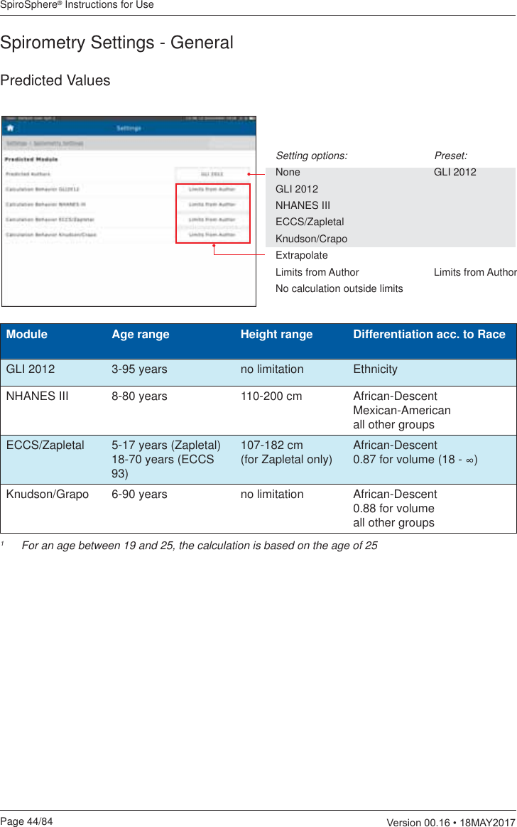 SpiroSphere® Instructions for UsePage 44/84  9HUVLRQ0$&lt;Predicted ValuesSetting options:    Preset:None   GLI 2012GLI 2012NHANES IIIECCS/ZapletalKnudson/CrapoExtrapolate  Limits from Author  Limits from AuthorNo calculation outside limitsModule Age range  Height range Differentiation acc. to RaceGLI 2012 3-95 years no limitation EthnicityNHANES III 8-80 years 110-200 cm African-Descent Mexican-American all other groupsECCS/Zapletal 5-17 years (Zapletal) 18-70 years (ECCS 93)107-182 cm  (for Zapletal only) African-Descent 0.87 for volume (18 - )Knudson/Grapo 6-90 years no limitation African-Descent 0.88 for volume all other groups1   For an age between 19 and 25, the calculation is based on the age of 25Spirometry Settings - General