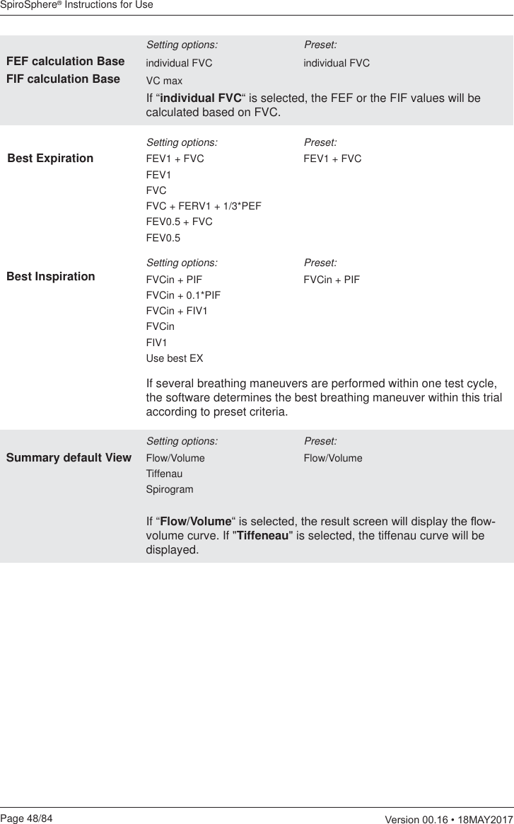 SpiroSphere® Instructions for UsePage 48/84  9HUVLRQ0$&lt;FEF calculation BaseFIF calculation BaseSetting options:    Preset:individual FVC    individual FVCVC maxIf “individual FVC“ is selected, the FEF or the FIF values will be calculated based on FVC.If several breathing maneuvers are performed within one test cycle, the software determines the best breathing maneuver within this trial according to preset criteria.Best ExpirationSetting options:    Preset:FEV1 + FVC    FEV1 + FVCFEV1FVCFVC + FERV1 + 1/3*PEFFEV0.5 + FVCFEV0.5Best Inspiration Setting options:    Preset:FVCin + PIF    FVCin + PIFFVCin + 0.1*PIFFVCin + FIV1FVCinFIV1Use best EXSummary default ViewSetting options:    Preset:Flow/Volume   Flow/VolumeTiffenauSpirogramIf “Flow/Volume³LVVHOHFWHGWKHUHVXOWVFUHHQZLOOGLVSOD\WKHÀRZvolume curve. If &quot;Tiffeneau&quot; is selected, the tiffenau curve will be displayed.