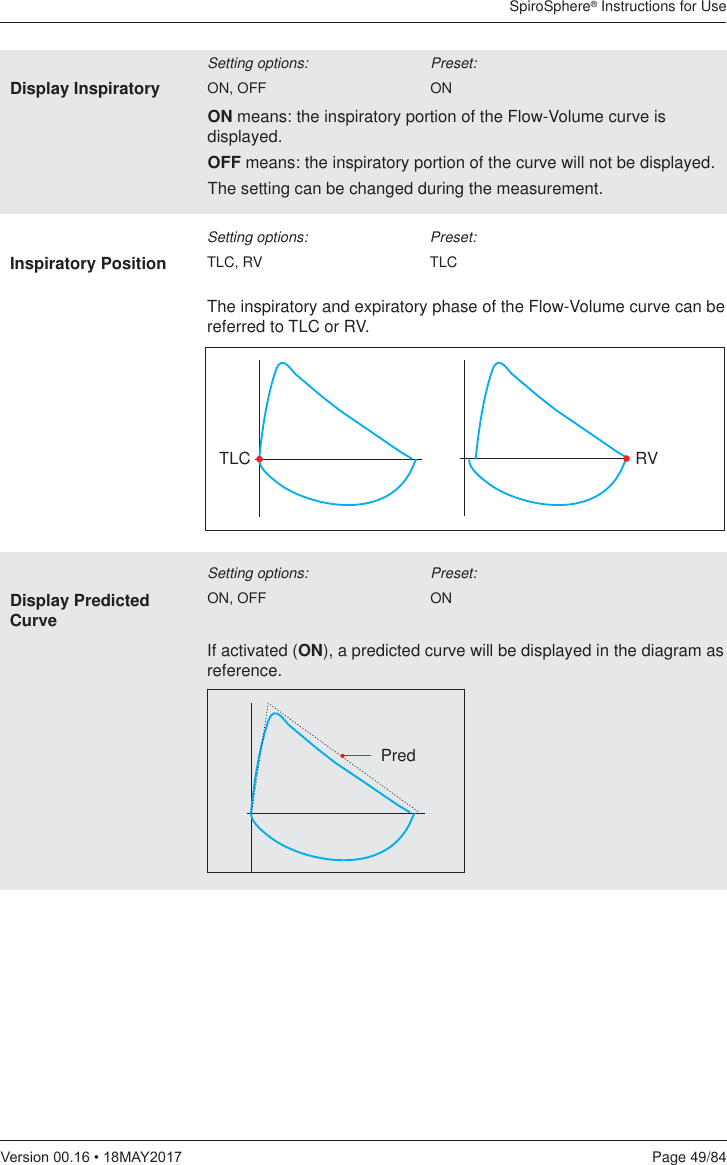 SpiroSphere® Instructions for UsePage 49/849HUVLRQ0$&lt;Display InspiratorySetting options:    Preset:ON, OFF    ONON means: the inspiratory portion of the Flow-Volume curve is displayed.OFF means: the inspiratory portion of the curve will not be displayed.The setting can be changed during the measurement. Inspiratory PositionSetting options:    Preset:TLC, RV    TLCThe inspiratory and expiratory phase of the Flow-Volume curve can be referred to TLC or RV. TLC RVDisplay Predicted CurveSetting options:    Preset:ON, OFF    ONIf activated (ON), a predicted curve will be displayed in the diagram as reference.Pred