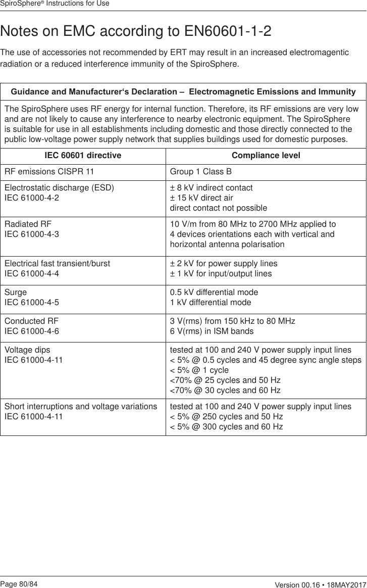 SpiroSphere® Instructions for UsePage 80/84  9HUVLRQ0$&lt;Notes on EMC according to EN60601-1-2  The use of accessories not recommended by ERT may result in an increased electromagentic radiation or a reduced interference immunity of the SpiroSphere.*XLGDQFHDQG0DQXIDFWXUHUµV&apos;HFODUDWLRQ±(OHFWURPDJQHWLF(PLVVLRQVDQG,PPXQLW\The SpiroSphere uses RF energy for internal function. Therefore, its RF emissions are very low and are not likely to cause any interference to nearby electronic equipment. The SpiroSphere is suitable for use in all establishments including domestic and those directly connected to the public low-voltage power supply network that supplies buildings used for domestic purposes. IEC 60601 directive Compliance levelRF emissions CISPR 11 Group 1 Class BElectrostatic discharge (ESD) IEC 61000-4-2 ± 8 kV indirect contact ± 15 kV direct air direct contact not possibleRadiated RF IEC 61000-4-3 10 V/m from 80 MHz to 2700 MHz applied to 4 devices orientations each with vertical and horizontal antenna polarisationElectrical fast transient/burst  IEC 61000-4-4 ± 2 kV for power supply lines ± 1 kV for input/output linesSurge IEC 61000-4-5 0.5 kV differential mode1 kV differential modeConducted RF IEC 61000-4-6 3 V(rms) from 150 kHz to 80 MHz 6 V(rms) in ISM bandsVoltage dips IEC 61000-4-11 tested at 100 and 240 V power supply input lines &lt; 5% @ 0.5 cycles and 45 degree sync angle steps&lt; 5% @ 1 cycle &lt;70% @ 25 cycles and 50 Hz&lt;70% @ 30 cycles and 60 HzShort interruptions and voltage variations IEC 61000-4-11 tested at 100 and 240 V power supply input lines&lt; 5% @ 250 cycles and 50 Hz&lt; 5% @ 300 cycles and 60 Hz