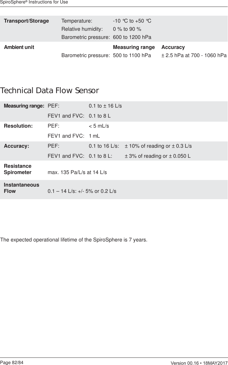 SpiroSphere® Instructions for UsePage 82/84  9HUVLRQ0$&lt;Technical Data Flow SensorMeasuring range:  PEF:  0.1 to ± 16 L/s         FEV1 and FVC:  0.1 to 8 LResolution:  PEF:  &lt; 5 mL/s  FEV1 and FVC:  1 mLAccuracy:  PEF:   0.1 to 16 L/s:   ± 10% of reading or ± 0.3 L/s  FEV1 and FVC:  0.1 to 8 L:   ± 3% of reading or ± 0.050 LResistance Spirometer  max. 135 Pa/L/s at 14 L/sInstantaneous Flow  0.1 – 14 L/s: +/- 5% or 0.2 L/s  The expected operational lifetime of the SpiroSphere is 7 years.Transport/Storage  Temperature:   -10 °C to +50 °C  Relative humidity:   0 % to 90 %  Barometric pressure:  600 to 1200 hPaAmbient unit      Measuring range  Accuracy  Barometric pressure:  500 to 1100 hPa  ± 2.5 hPa at 700 - 1060 hPa