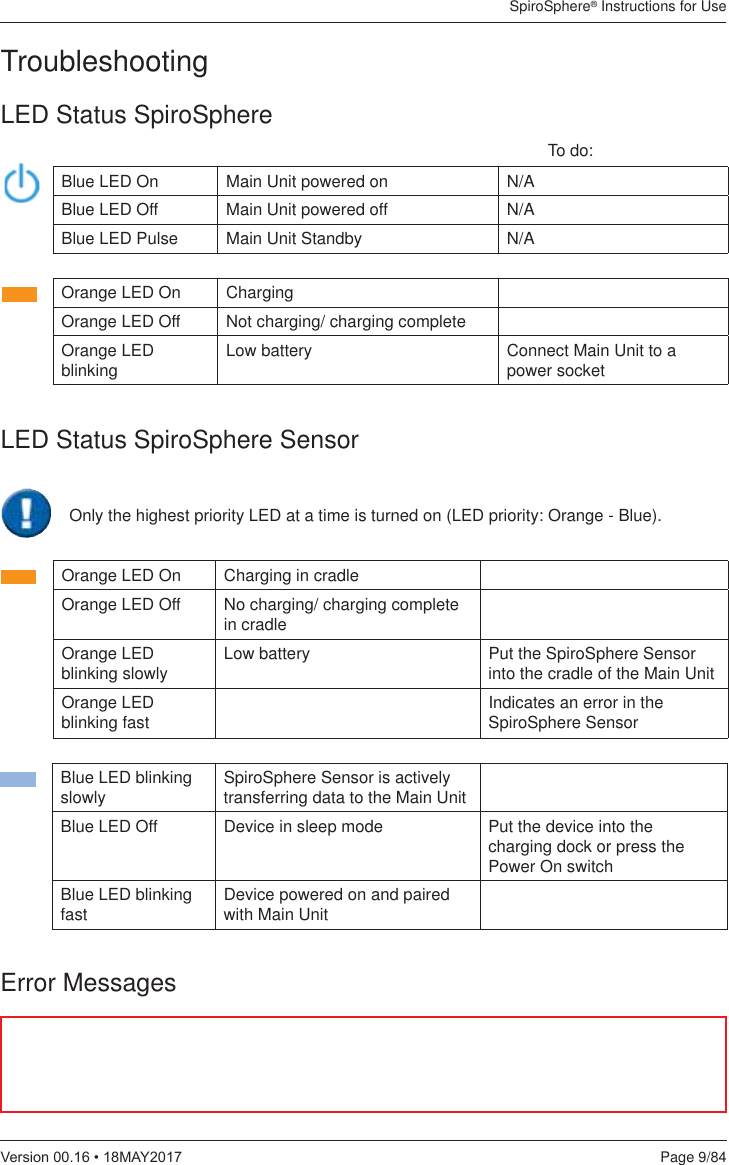 SpiroSphere® Instructions for UsePage 9/849HUVLRQ0$&lt;LED Status SpiroSphere SensorOnly the highest priority LED at a time is turned on (LED priority: Orange - Blue).Orange LED On Charging in cradleOrange LED Off No charging/ charging complete in cradleOrange LED blinking slowly Low battery Put the SpiroSphere Sensor into the cradle of the Main UnitOrange LED blinking fast Indicates an error in the SpiroSphere SensorBlue LED blinking slowly SpiroSphere Sensor is actively transferring data to the Main UnitBlue LED Off Device in sleep mode Put the device into the charging dock or press the Power On switchBlue LED blinking fast Device powered on and paired with Main UnitLED Status SpiroSphereBlue LED On Main Unit powered on N/ABlue LED Off Main Unit powered off N/ABlue LED Pulse Main Unit Standby N/AOrange LED On ChargingOrange LED Off Not charging/ charging completeOrange LED blinking Low battery Connect Main Unit to a power socketTo do:TroubleshootingError Messages