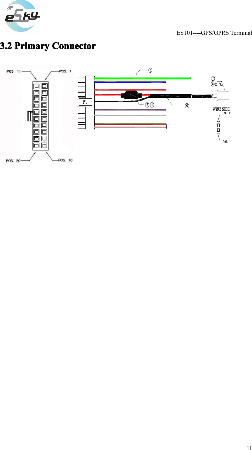 ES101----GPS/GPRSTerminal113.23.23.23.2PrimaryP rimaryPrimaryPrimaryConnectorC onnectorConnectorConnector