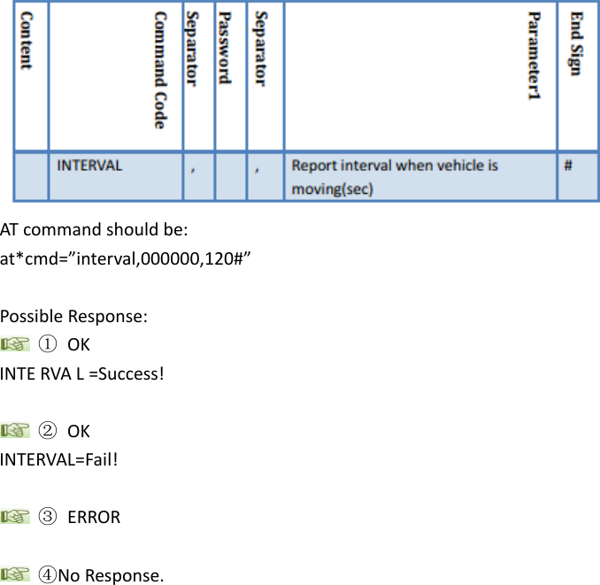  AT command should be: at*cmd=&rdquo;interval,000000,120#&rdquo;  Possible Response:  ① OK INTE RVA L =Success!   ② OK INTERVAL=Fail!   ③ ERROR   ④No Response.   