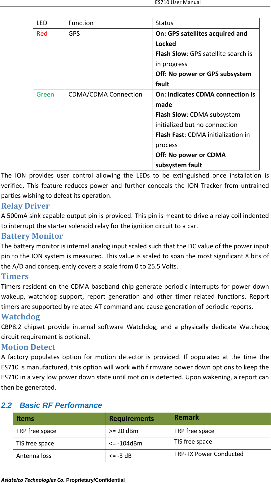 ES710UserManualAsiatelcoTechnologiesCo.Proprietary/Confidential     LED Function StatusRed GPS On:GPSsatellitesacquiredandLockedFlashSlow:GPSsatellitesearchisinprogressOff:NopowerorGPSsubsystemfaultGreen CDMA/CDMAConnection On:IndicatesCDMAconnectionismadeFlashSlow:CDMAsubsysteminitializedbutnoconnectionFlashFast:CDMAinitializationinprocessOff:NopowerorCDMAsubsystemfaultTheIONprovidesusercontrolallowingtheLEDstobeextinguishedonceinstallationisverified.ThisfeaturereducespowerandfurtherconcealstheIONTrackerfromuntrainedpartieswishingtodefeatitsoperation.RelayDriverA500mAsinkcapableoutputpinisprovided.Thispinismeanttodrivearelaycoilindentedtointerruptthestartersolenoidrelayfortheignitioncircuittoacar.BatteryMonitorThebatterymonitorisinternalanaloginputscaledsuchthattheDCvalueofthepowerinputpintotheIONsystemismeasured.Thisvalueisscaledtospanthemostsignificant8bitsoftheA/Dandconsequentlycoversascalefrom0to25.5Volts.TimersTimersresidentontheCDMAbasebandchipgenerateperiodicinterruptsforpowerdownwakeup,watchdogsupport,reportgenerationandothertimerrelatedfunctions.ReporttimersaresupportedbyrelatedATcommandandcausegenerationofperiodicreports.WatchdogCBP8.2chipsetprovideinternalsoftwareWatchdog,andaphysicallydedicateWatchdogcircuitrequirementisoptional.MotionDetectAfactorypopulatesoptionformotiondetectorisprovided.IfpopulatedatthetimetheES710ismanufactured,thisoptionwillworkwithfirmwarepowerdownoptionstokeeptheES710inaverylowpowerdownstateuntilmotionisdetected.Uponwakening,areportcanthenbegenerated.2.2  Basic RF Performance ItemsRequirementsRemarkTRPfreespace>=20dBmTRPfreespaceTISfreespace<=‐104dBmTISfreespaceAntennaloss<=‐3dBTRP‐TXPowerConducted