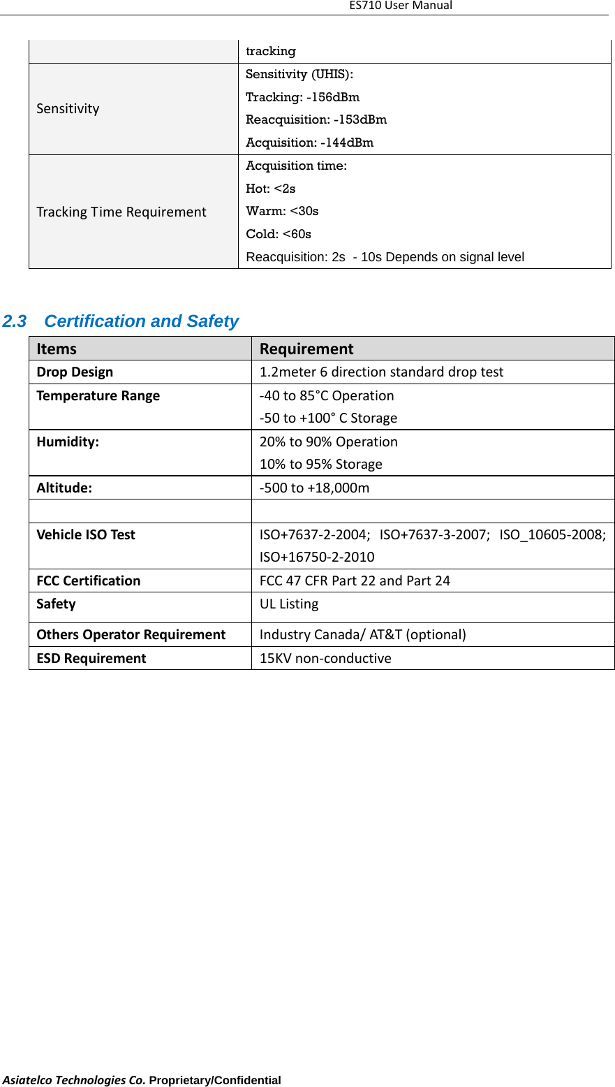 ES710UserManualAsiatelcoTechnologiesCo.Proprietary/Confidential     tracking SensitivitySensitivity (UHIS):   Tracking: -156dBm Reacquisition: -153dBm Acquisition: -144dBm TrackingTimeRequirementAcquisition time: Hot: <2s Warm: <30s Cold: <60s Reacquisition: 2s  - 10s Depends on signal level 2.3  Certification and Safety ItemsRequirementDropDesign1.2meter6directionstandarddroptestTemperatureRange‐40to85&deg;COperation‐50to+100&deg;CStorageHumidity:20%to90%Operation10%to95%StorageAltitude:‐500to+18,000mVehicleISOTestISO+7637‐2‐2004;ISO+7637‐3‐2007;ISO_10605‐2008;ISO+16750‐2‐2010FCCCertificationFCC47CFRPart22andPart24SafetyULListingOthersOperatorRequirementIndustryCanada/AT&amp;T(optional)ESDRequirement15KVnon‐conductive