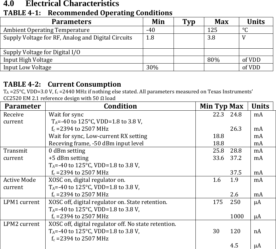 4.0 Electrical Characteristics TABLE41:RecommendedOperatingConditionsParametersMinTypMaxUnitsAmbientOperatingTemperature ‐40  125 °CSupplyVoltageforRF,AnalogandDigitalCircuits 1.8  3.8 VSupplyVoltageforDigitalI/O    InputHighVoltage   80% ofVDDInputLowVoltage 30%   ofVDDTABLE42:CurrentConsumptionTA=25°C,VDD=3.0V,fc=2440MHzifnothingelsestated.AllparametersmeasuredonTexasInstruments’CC2520EM2.1referencedesignwith50ΩloadParameterConditionMinTypMaxUnitsReceivecurrentWaitforsyncTA=‐40to125°C,VDD=1.8to3.8V,fc=2394to2507MHzWaitforsync,Low‐currentRXsettingRecevingframe,‐50dBminputlevel22.324.8 26.318.818.8mAmAmAmATransmitcurrent0dBmsetting+5dBmsettingTA=‐40to125°C,VDD=1.8to3.8V,fc=2394to2507MHz25.828.833.637.2 37.5mAmAmAActiveModecurrentXOSCon,digitalregulatoron.TA=‐40to125°C,VDD=1.8to3.8V,fc=2394to2507MHz 1.6 1.9 2.6mAmALPM1current XOSCoff,digitalregulatoron.Stateretention.TA=‐40to125°C,VDD=1.8to3.8V,fc=2394to2507MHz 175 250  1000µAµALPM2current XOSCoff,digitalregulatoroff.Nostateretention.TA=‐40to125°C,VDD=1.8to3.8V,fc=2394to2507MHz 30 120 4.5nAµA