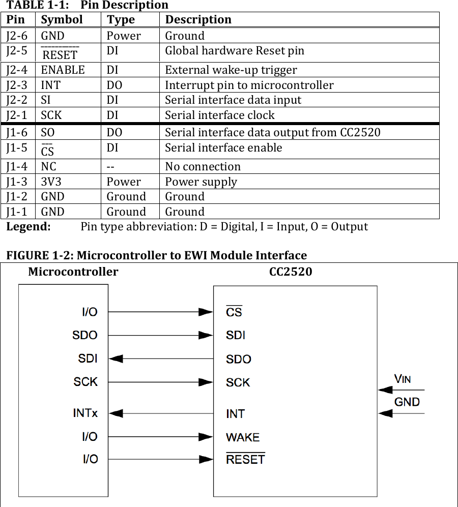 TABLE11:PinDescriptionPinSymbolTypeDescriptionJ2‐6 GND Power GroundJ2‐5 RESETˉˉˉˉˉˉˉˉˉˉˉ DI GlobalhardwareResetpinJ2‐4 ENABLE DI Externalwake‐uptriggerJ2‐3 INT DO InterruptpintomicrocontrollerJ2‐2 SI DI SerialinterfacedatainputJ2‐1 SCK DI SerialinterfaceclockJ1‐6 SO DO SerialinterfacedataoutputfromCC2520J1‐5 CSˉˉˉ DI SerialinterfaceenableJ1‐4 NC ‐‐ NoconnectionJ1‐3 3V3 Power PowersupplyJ1‐2 GND Ground GroundJ1‐1 GND Ground GroundLegend:Pintypeabbreviation:D=Digital,I=Input,O=OutputFIGURE12:MicrocontrollertoEWIModuleInterfaceMicrocontrollerCC2520 