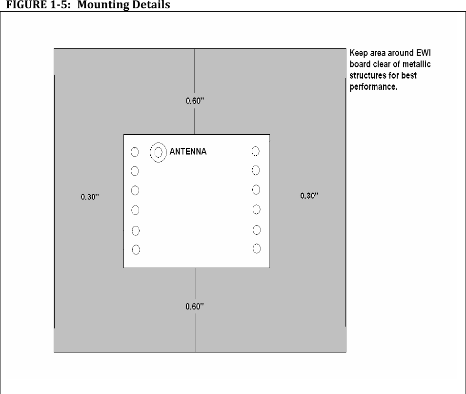 FIGURE15:MountingDetails