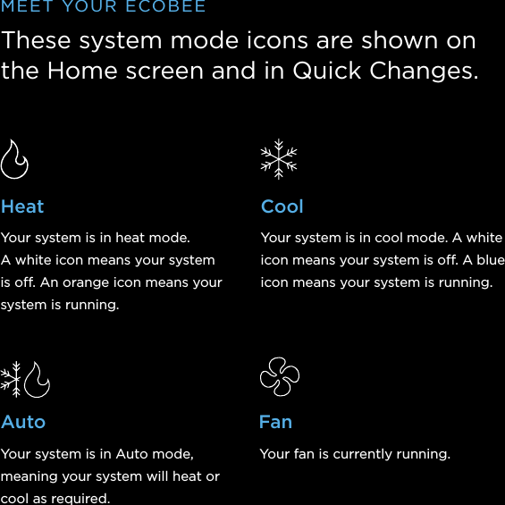 HeatYour system is in heat mode.  A white icon means your system is off. An orange icon means your system is running.CoolYour system is in cool mode. A white  icon means your system is off. A blue icon means your system is running.FanYour fan is currently running.AutoYour system is in Auto mode, meaning your system will heat or cool as required.MEET YOUR ECOBEEThese system mode icons are shown on  the Home screen and in Quick Changes.