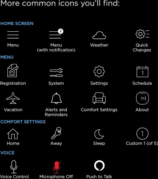 2HomeMENUAwayMenu(with notiﬁcation)Quick  ChangesWeatherRegistrationVacationSystem Settings ScheduleCustom 1 (of 5)AboutAlerts andRemindersSleepComfort SettingsCOMFORT SETTINGSVOICEMore common icons you’ll ﬁnd:MenuHOME SCREENVoice Control Microphone Off Push to Talk