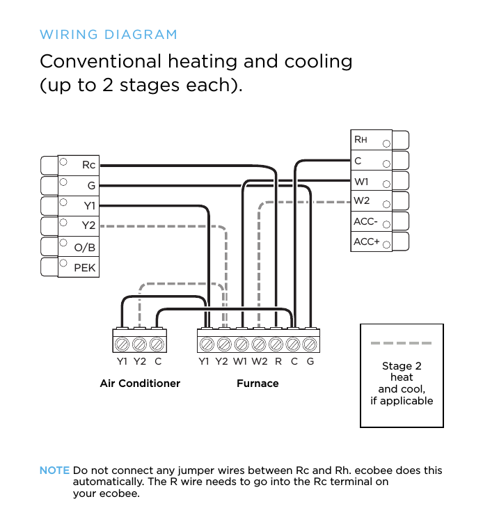 RcGY1Y2O/BPEKACC-ACC+W2W1CRHY1 Y2 C Y1 Y2 W1 W2 R C GWIRING DIAGRAMConventional heating and cooling (up to 2 stages each).Air Conditioner FurnaceStage 2 heat  and cool,  if applicableNOTE  Do not connect any jumper wires between Rc and Rh. ecobee does this automatically. The R wire needs to go into the Rc terminal on  your ecobee.