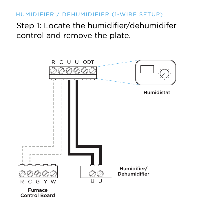 HUMIDIFIER / DEHUMIDIFIER  (1-WIRE  SETUP)Step 1: Locate the humidiﬁer/dehumidifer control and remove the plate.R C U UU UODTR C G Y WHumidiﬁer/DehumidiﬁerFurnaceControl BoardHumidistat