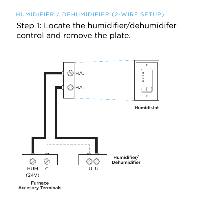 HUMIDIFIER / DEHUMIDIFIER  (2-WIRE SETUP)H/UH/UU  UHUM(24V)CHumidiﬁer/DehumidiﬁerFurnaceAccesory TerminalsHumidistatStep 1: Locate the humidiﬁer/dehumidifer control and remove the plate.