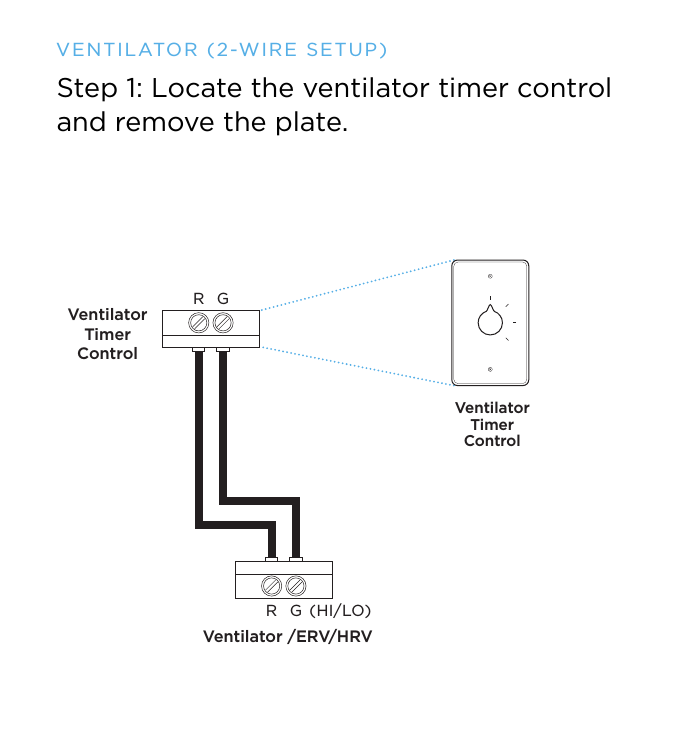 VENTILATOR (2-WIRE SETUP)Ventilator /ERV/HRVVentilatorTimerControlVentilatorTimerControlR GR G (HI/LO)Step 1: Locate the ventilator timer control  and remove the plate.
