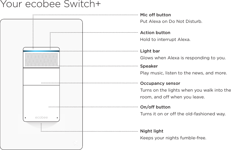 Your ecobee Switch+Light bar Glows when Alexa is responding to you.On/off button Turns it on or off the old-fashioned way.Night lightKeeps your nights fumble-free.Mic off button Put Alexa on Do Not Disturb.Action buttonHold to interrupt Alexa.SpeakerPlay music, listen to the news, and more.Occupancy sensor Turns on the lights when you walk into the room, and off when you leave.