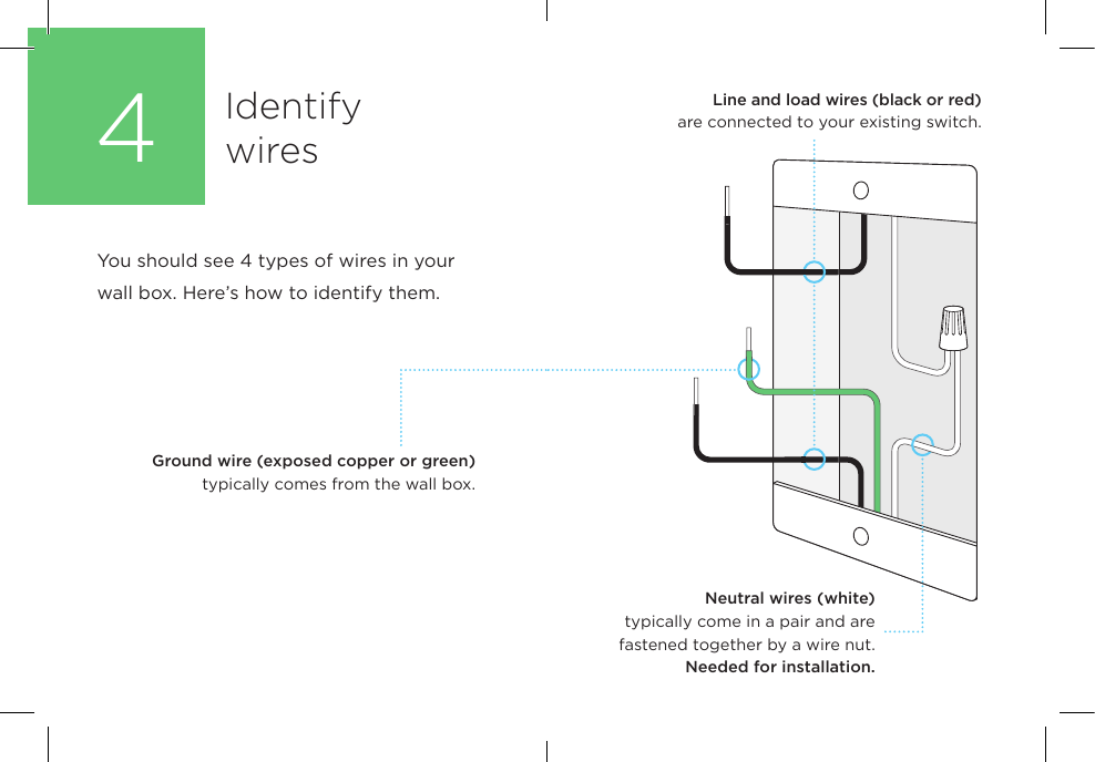 You should see 4 types of wires in your wall box. Here’s how to identify them.Identifywires4Line and load wires (black or red)are connected to your existing switch.Ground wire (exposed copper or green) typically comes from the wall box. Neutral wires (white)typically come in a pair and are fastened together by a wire nut.Needed for installation. 