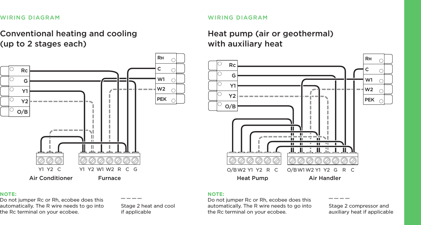 NOTE:Do not jumper Rc or Rh, ecobee does this automatically. The R wire needs to go into the Rc terminal on your ecobee.W2O/B Y1 Y2 R C W1O/B W2 Y1 GY2 R CRcGY1Y2O/BPEKW2W1CRHWIRING DIAGRAM WIRING DIAGRAMConventional heating and cooling (up to 2 stages each)Heat pump (air or geothermal)  with auxiliary heatY1 Y2 C Y1 Y2 W1 W2 R C GRcGY1Y2O/BPEKW2W1CRHAir Conditioner Heat PumpFurnace Air HandlerStage 2 heat and cool  if applicableStage 2 compressor and auxiliary heat if applicableNOTE:Do not jumper Rc or Rh, ecobee does this automatically. The R wire needs to go into the Rc terminal on your ecobee.
