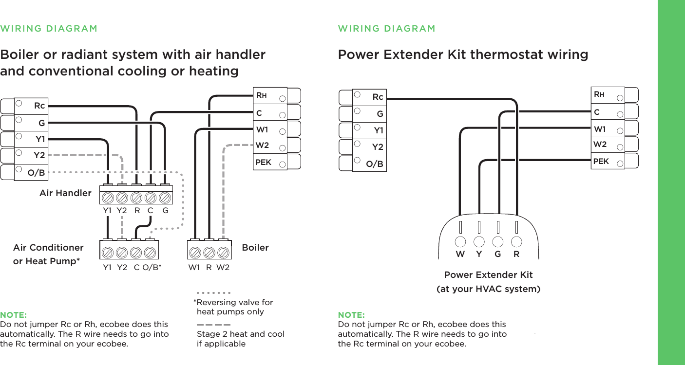 RcGY1Y2O/BPEKW2W1CRHY1 Y2 R C GY2Y1 C O/B* W1 W2RR G Y WW Y G RRcGY1Y2O/B PEKW2W1CRHWIRING DIAGRAMWIRING DIAGRAMPower Extender Kit thermostat wiringBoiler or radiant system with air handler and conventional cooling or heatingAir HandlerAir Conditioneror Heat Pump*Power Extender Kit(at your HVAC system)BoilerStage 2 heat and cool  if applicable*Reversing valve for heat pumps onlyNOTE:Do not jumper Rc or Rh, ecobee does this automatically. The R wire needs to go into the Rc terminal on your ecobee.NOTE:Do not jumper Rc or Rh, ecobee does this automatically. The R wire needs to go into the Rc terminal on your ecobee.