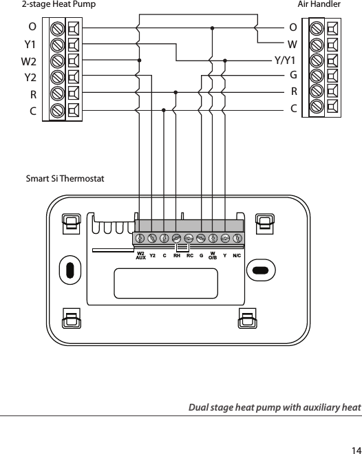 14YN/CWO/BGRCRHCY2W2AUXOWY/Y1CGRAir HandlerSmart Si Thermostat2-stage Heat PumpW2Y1RY2CODual stage heat pump with auxiliary heat