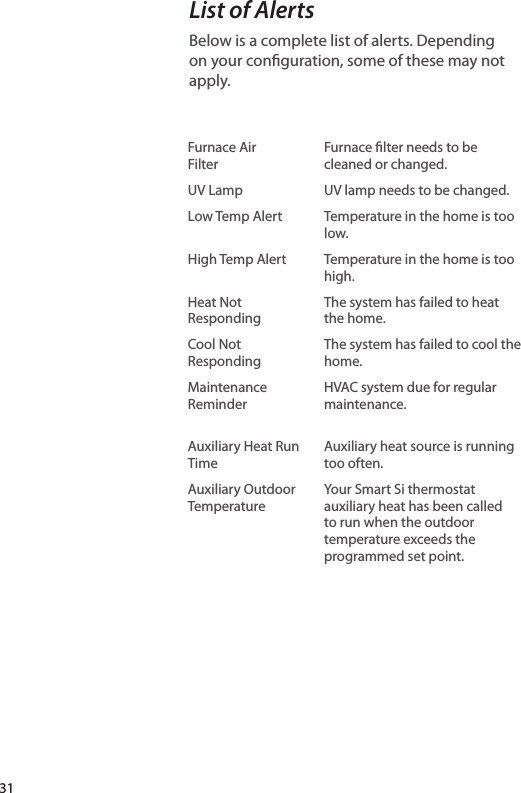 List of AlertsBelow is a complete list of alerts. Depending on your conguration, some of these may not apply.Furnace Air Filter UV LampLow Temp AlertHigh Temp Alert Heat Not Responding Cool Not RespondingMaintenance  Reminder Auxiliary Heat Run TimeAuxiliary Outdoor Temperature Furnace lter needs to be cleaned or changed.UV lamp needs to be changed.Temperature in the home is too low. Temperature in the home is too high. The system has failed to heat the home.The system has failed to cool the home.HVAC system due for regular maintenance.Auxiliary heat source is running too often.Your Smart Si thermostat auxiliary heat has been called to run when the outdoor temperature exceeds the programmed set point.31