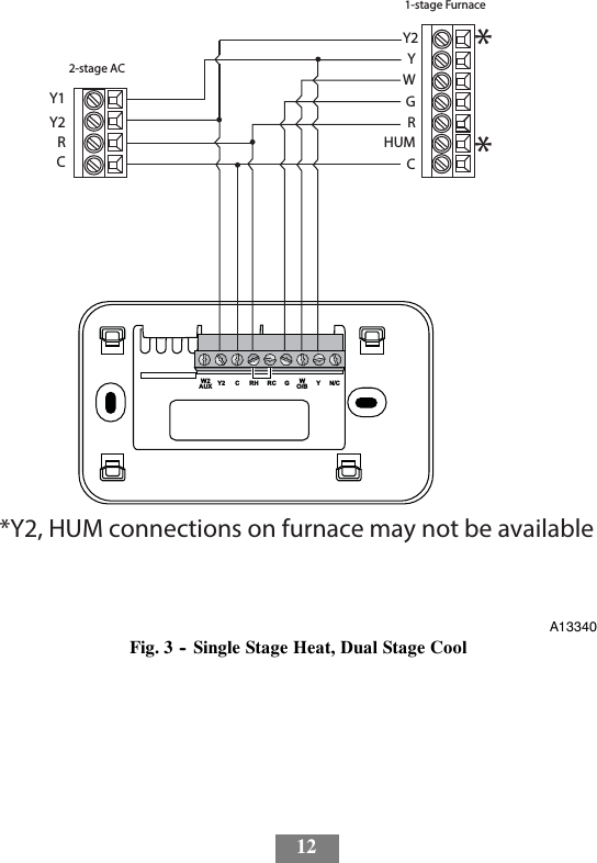 122-stage ACY2RCY1YGRWCHUM1-stage FurnaceYN/CWO/BGRCRHCY2W2AUXY2**Y2, HUM connections on furnace may not be available*A13340Fig. 3 -- Single Stage Heat, Dual Stage Cool