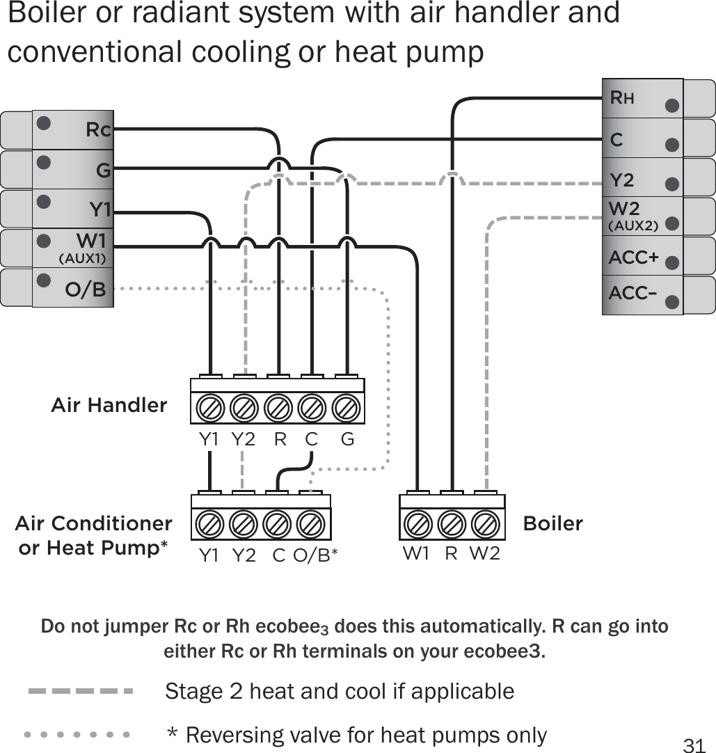 31Boiler or radiant system with air handler and conventional cooling or heat pumpAir HandlerY1 Y2 R C GAir Conditioneror Heat Pump* Y2Y1 C O/B*BoilerW1 W2RACC–ACC+W2(AUX2)Y2CRHRcGY1W1(AUX1)O/BDo not jumper Rc or Rh ecobee3 does this automatically. R can go into either Rc or Rh terminals on your ecobee3.Stage 2 heat and cool if applicable* Reversing valve for heat pumps only