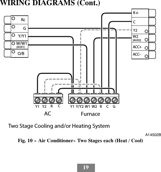 19WIRING DIAGRAMS (Cont.)FurnaceTwo Stage Cooling and/or Heating SystemACY1 Y2 CFurnaceY1 Y/Y2 W1 W2 R C GRcGY/Y1W/W1(AUX1)O/BACC–ACC+W2(AUX2)Y2CRHRA14502BFig. 10 -- Air Conditioner-- Two Stages each (Heat / Cool)