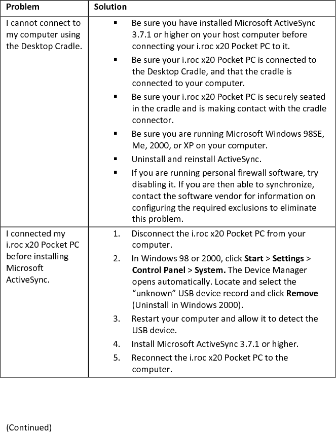  Problem  Solution I cannot connect to my computer using the Desktop Cradle.    Be sure you have installed Microsoft ActiveSync 3.7.1 or higher on your host computer before connecting your i.roc x20 Pocket PC to it.   Be sure your i.roc x20 Pocket PC is connected to the Desktop Cradle, and that the cradle is connected to your computer.   Be sure your i.roc x20 Pocket PC is securely seated in the cradle and is making contact with the cradle connector.   Be sure you are running Microsoft Windows 98SE, Me, 2000, or XP on your computer.   Uninstall and reinstall ActiveSync.   If you are running personal firewall software, try disabling it. If you are then able to synchronize, contact the software vendor for information on configuring the required exclusions to eliminate this problem.  I connected my i.roc x20 Pocket PC before installing Microsoft ActiveSync. 1. Disconnect the i.roc x20 Pocket PC from your computer.  2. In Windows 98 or 2000, click Start &gt; Settings &gt; Control Panel &gt; System. The Device Manager opens automatically. Locate and select the “unknown” USB device record and click Remove (Uninstall in Windows 2000).  3. Restart your computer and allow it to detect the USB device.  4. Install Microsoft ActiveSync 3.7.1 or higher.  5. Reconnect the i.roc x20 Pocket PC to the computer.    (Continued)  