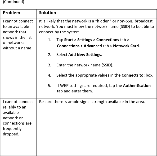 (Continued)  Problem Solution I cannot connect to an available network that shows in the list of networks without a name.   It is likely that the network is a “hidden” or non-SSID broadcast network. You must know the network name (SSID) to be able to connect.by the system.  1. Tap Start &gt; Settings &gt; Connections tab &gt; Connections &gt; Advanced tab &gt; Network Card. 2. Select Add New Settings.  3. Enter the network name (SSID).  4. Select the appropriate values in the Connects to: box.  5. If WEP settings are required, tap the Authentication tab and enter them.  I cannot connect reliably to an available network or connections are frequently dropped.   Be sure there is ample signal strength available in the area.   