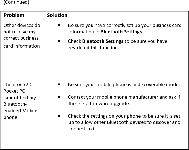 (Continued)  Problem Solution Other devices do not receive my correct business card information   Be sure you have correctly set up your business card information in Bluetooth Settings.   Check Bluetooth Settings to be sure you have  restricted this function.    The i.roc x20 Pocket PC cannot find my Bluetooth-enabled Mobile phone.    Be sure your mobile phone is in discoverable mode.   Contact your mobile phone manufacturer and ask if there is a firmware upgrade.   Check the settings on your phone to be sure it is set up to allow other Bluetooth devices to discover and connect to it.    