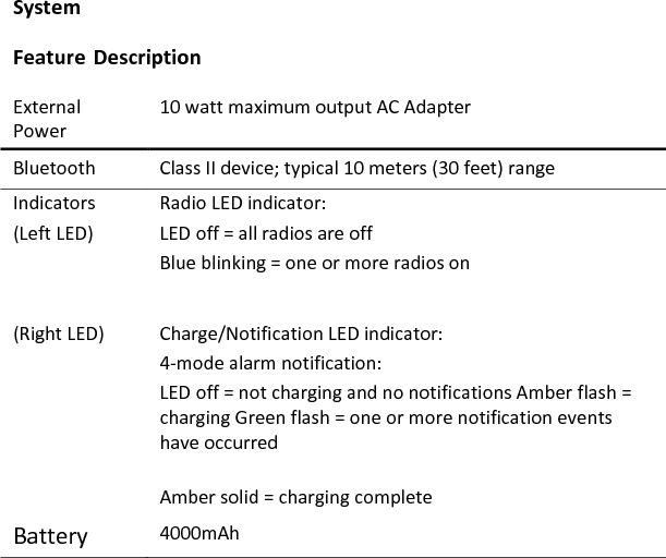  System Feature  Description  External Power  10 watt maximum output AC Adapter  Bluetooth   Class II device; typical 10 meters (30 feet) range  Indicators   Radio LED indicator:  (Left LED)   LED off = all radios are off  Blue blinking = one or more radios on  (Right LED)   Charge/Notification LED indicator:  4-mode alarm notification:   LED off = not charging and no notifications Amber flash = charging Green flash = one or more notification events have occurred   Amber solid = charging complete  Battery 4000mAh  