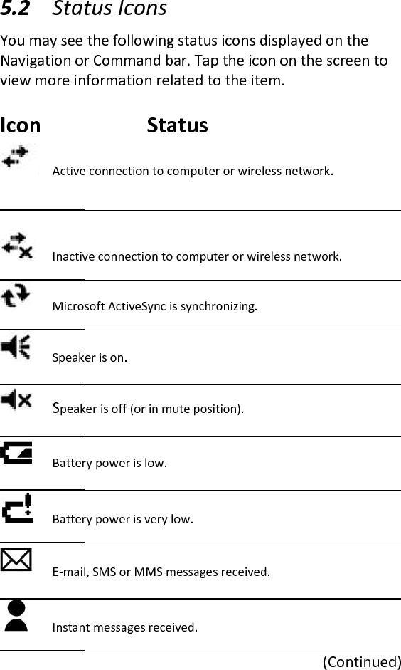 5.2 Status Icons  You may see the following status icons displayed on the Navigation or Command bar. Tap the icon on the screen to view more information related to the item.   Icon    Status  Active connection to computer or wireless network.   Inactive connection to computer or wireless network.   Microsoft ActiveSync is synchronizing.    Speaker is on.    Speaker is off (or in mute position).    Battery power is low.    Battery power is very low.    E-mail, SMS or MMS messages received.   Instant messages received.  (Continued)  