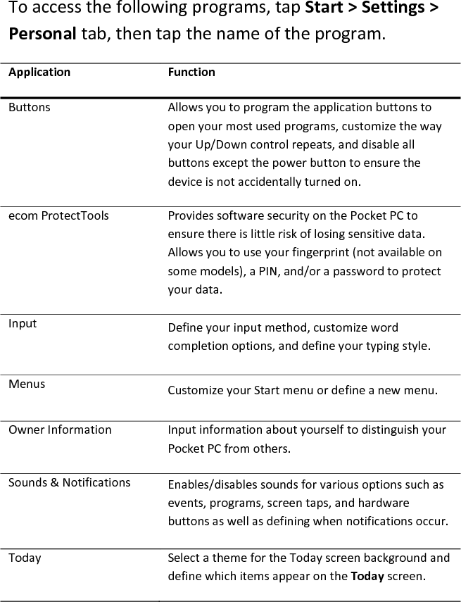  To access the following programs, tap Start &gt; Settings &gt; Personal tab, then tap the name of the program.  Application  Function  Buttons   Allows you to program the application buttons to open your most used programs, customize the way your Up/Down control repeats, and disable all buttons except the power button to ensure the device is not accidentally turned on.  ecom ProtectTools   Provides software security on the Pocket PC to ensure there is little risk of losing sensitive data. Allows you to use your fingerprint (not available on some models), a PIN, and/or a password to protect your data.  Input   Define your input method, customize word completion options, and define your typing style.  Menus   Customize your Start menu or define a new menu.  Owner Information   Input information about yourself to distinguish your Pocket PC from others.  Sounds &amp; Notifications   Enables/disables sounds for various options such as events, programs, screen taps, and hardware buttons as well as defining when notifications occur.  Today   Select a theme for the Today screen background and define which items appear on the Today screen.   
