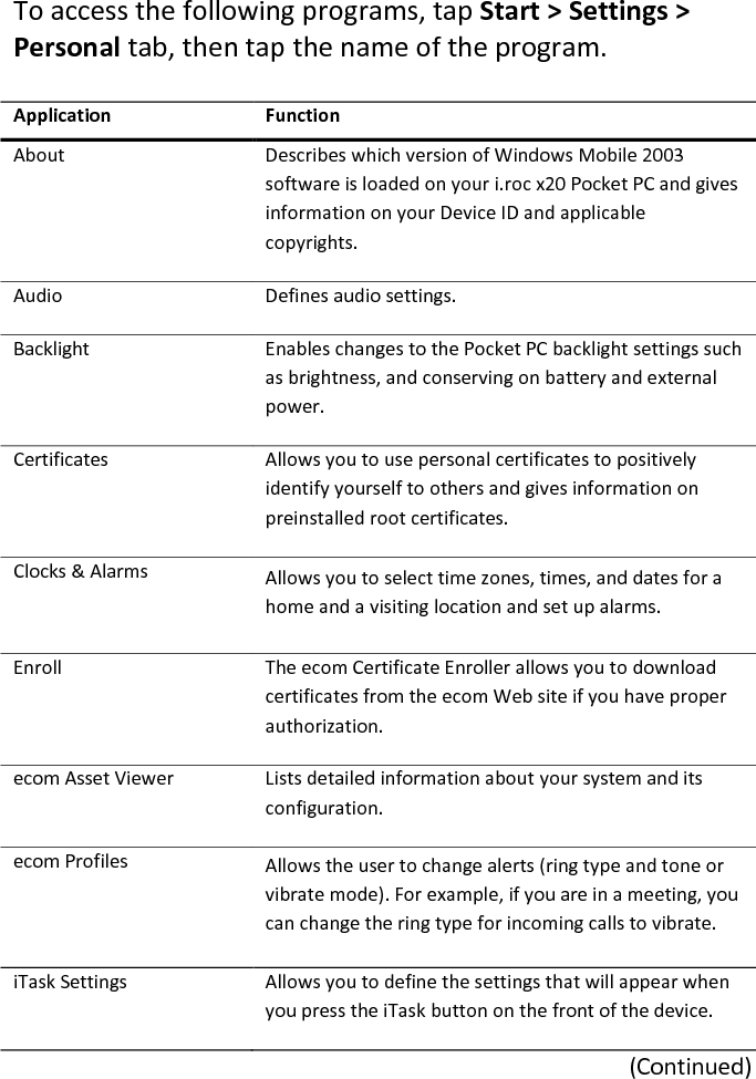 To access the following programs, tap Start &gt; Settings &gt; Personal tab, then tap the name of the program.   Application  Function  About   Describes which version of Windows Mobile 2003 software is loaded on your i.roc x20 Pocket PC and gives information on your Device ID and applicable copyrights.  Audio   Defines audio settings.  Backlight   Enables changes to the Pocket PC backlight settings such as brightness, and conserving on battery and external power.  Certificates   Allows you to use personal certificates to positively identify yourself to others and gives information on preinstalled root certificates.  Clocks &amp; Alarms   Allows you to select time zones, times, and dates for a home and a visiting location and set up alarms.  Enroll   The ecom Certificate Enroller allows you to download certificates from the ecom Web site if you have proper authorization.  ecom Asset Viewer   Lists detailed information about your system and its configuration.  ecom Profiles   Allows the user to change alerts (ring type and tone or vibrate mode). For example, if you are in a meeting, you can change the ring type for incoming calls to vibrate.  iTask Settings   Allows you to define the settings that will appear when you press the iTask button on the front of the device.  (Continued)  