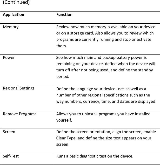 (Continued)  Application  Function  Memory   Review how much memory is available on your device or on a storage card. Also allows you to review which programs are currently running and stop or activate them.  Power   See how much main and backup battery power is remaining on your device, define when the device will turn off after not being used, and define the standby period.  Regional Settings   Define the language your device uses as well as a number of other regional specifications such as the way numbers, currency, time, and dates are displayed.  Remove Programs   Allows you to uninstall programs you have installed yourself.  Screen   Define the screen orientation, align the screen, enable Clear Type, and define the size text appears on your screen.  Self-Test   Runs a basic diagnostic test on the device.   