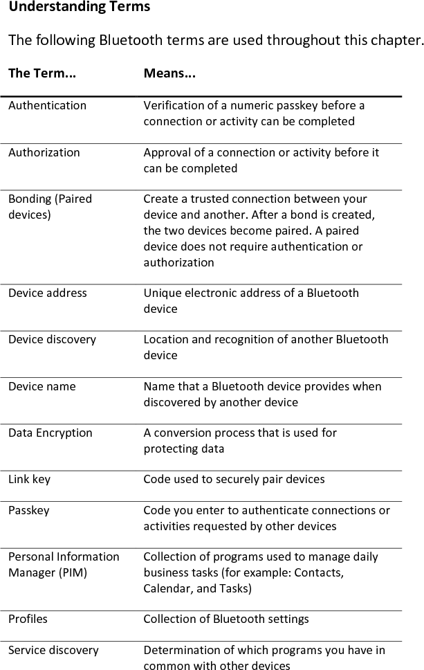 Understanding Terms  The following Bluetooth terms are used throughout this chapter.  The Term...  Means...  Authentication   Verification of a numeric passkey before a connection or activity can be completed  Authorization   Approval of a connection or activity before it can be completed  Bonding (Paired devices)  Create a trusted connection between your device and another. After a bond is created, the two devices become paired. A paired device does not require authentication or authorization  Device address   Unique electronic address of a Bluetooth device  Device discovery   Location and recognition of another Bluetooth device  Device name   Name that a Bluetooth device provides when discovered by another device  Data Encryption   A conversion process that is used for protecting data  Link key   Code used to securely pair devices  Passkey   Code you enter to authenticate connections or activities requested by other devices  Personal Information Manager (PIM)  Collection of programs used to manage daily business tasks (for example: Contacts, Calendar, and Tasks)  Profiles   Collection of Bluetooth settings  Service discovery   Determination of which programs you have in common with other devices  