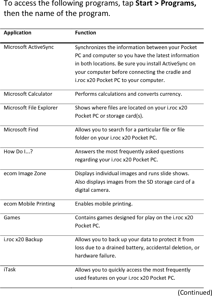 To access the following programs, tap Start &gt; Programs, then the name of the program.   Application  Function  Microsoft ActiveSync  Synchronizes the information between your Pocket PC and computer so you have the latest information in both locations. Be sure you install ActiveSync on your computer before connecting the cradle and i.roc x20 Pocket PC to your computer.  Microsoft Calculator   Performs calculations and converts currency.  Microsoft File Explorer  Shows where files are located on your i.roc x20 Pocket PC or storage card(s).  Microsoft Find  Allows you to search for a particular file or file folder on your i.roc x20 Pocket PC.  How Do I...?  Answers the most frequently asked questions regarding your i.roc x20 Pocket PC.  ecom Image Zone  Displays individual images and runs slide shows. Also displays images from the SD storage card of a digital camera.  ecom Mobile Printing   Enables mobile printing.  Games  Contains games designed for play on the i.roc x20 Pocket PC.  i.roc x20 Backup  Allows you to back up your data to protect it from loss due to a drained battery, accidental deletion, or hardware failure.  iTask  Allows you to quickly access the most frequently used features on your i.roc x20 Pocket PC.  (Continued) 