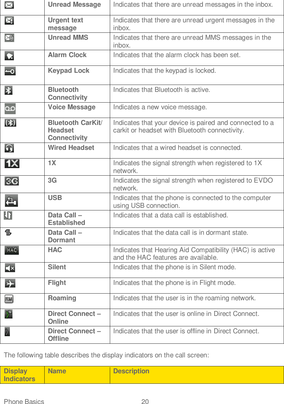 Phone Basics  20    Unread Message Indicates that there are unread messages in the inbox.  Urgent text message Indicates that there are unread urgent messages in the inbox.  Unread MMS Indicates that there are unread MMS messages in the inbox.  Alarm Clock Indicates that the alarm clock has been set.  Keypad Lock Indicates that the keypad is locked.  Bluetooth Connectivity Indicates that Bluetooth is active.  Voice Message Indicates a new voice message.  Bluetooth CarKit/ Headset Connectivity Indicates that your device is paired and connected to a carkit or headset with Bluetooth connectivity.  Wired Headset Indicates that a wired headset is connected.  1X Indicates the signal strength when registered to 1X network.  3G Indicates the signal strength when registered to EVDO network.  USB Indicates that the phone is connected to the computer using USB connection.  Data Call – Established Indicates that a data call is established.  Data Call –Dormant Indicates that the data call is in dormant state.  HAC Indicates that Hearing Aid Compatibility (HAC) is active and the HAC features are available.  Silent Indicates that the phone is in Silent mode.  Flight Indicates that the phone is in Flight mode.  Roaming Indicates that the user is in the roaming network.  Direct Connect – Online Indicates that the user is online in Direct Connect.  Direct Connect – Offline Indicates that the user is offline in Direct Connect.  The following table describes the display indicators on the call screen: Display Indicators Name Description 